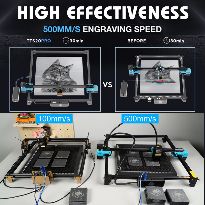 Twotrees TTS-20 Pro 20W Mesin  - Industrial Grade Laser Engraver ulasan dan harga